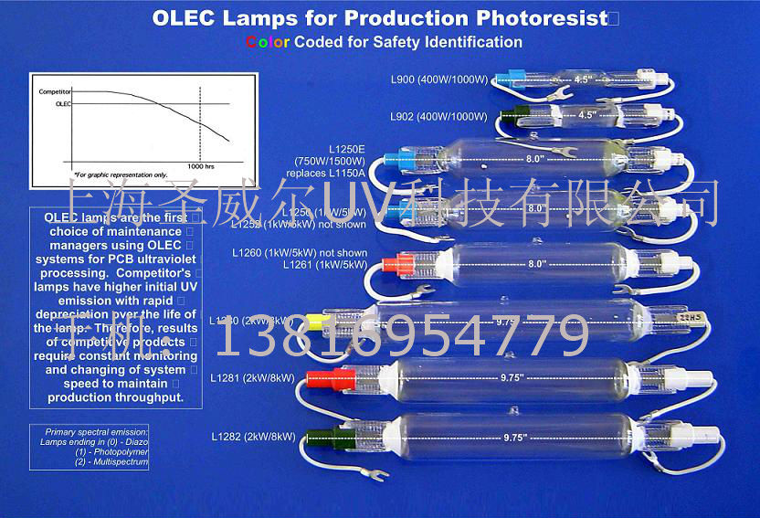 美国欧力OLEC灯管，OLEC-L1261，L1281